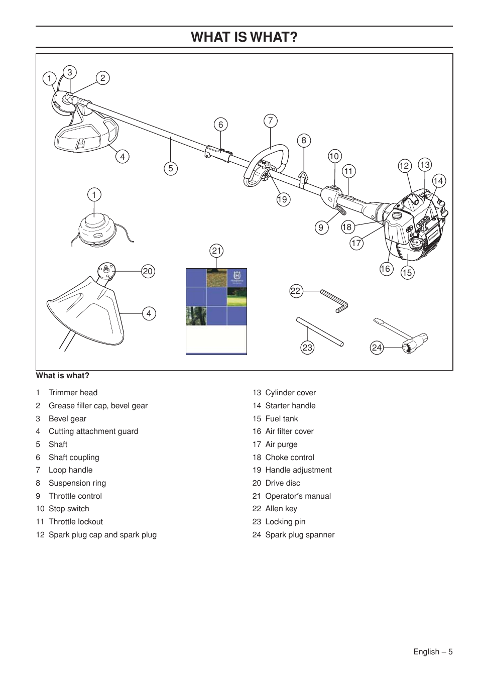 Wha t is wha t | Husqvarna 327LDX-series User Manual | Page 5 / 36