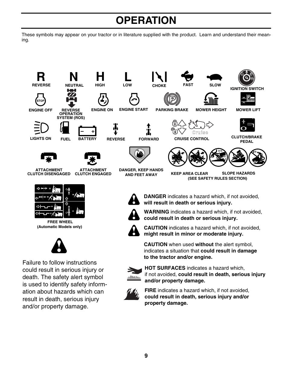 Operation | Husqvarna 96013001900 User Manual | Page 9 / 44