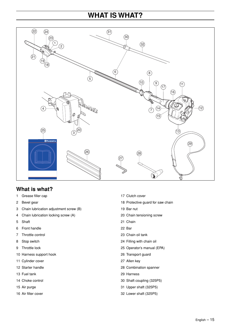 What is what | Husqvarna 326P4 User Manual | Page 15 / 28