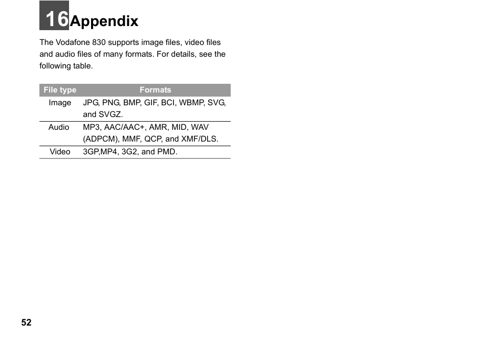 Appendix, Appendix 52 | Husqvarna VODAFONE 830 User Manual | Page 58 / 60