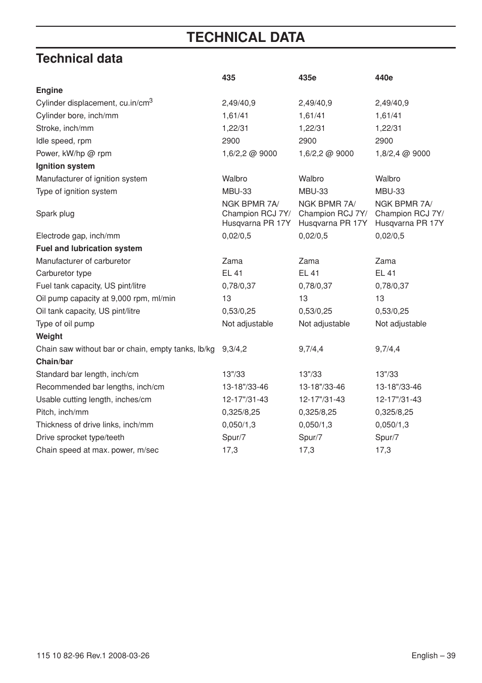 Technical data | Husqvarna 355FXT  EU User Manual | Page 39 / 92