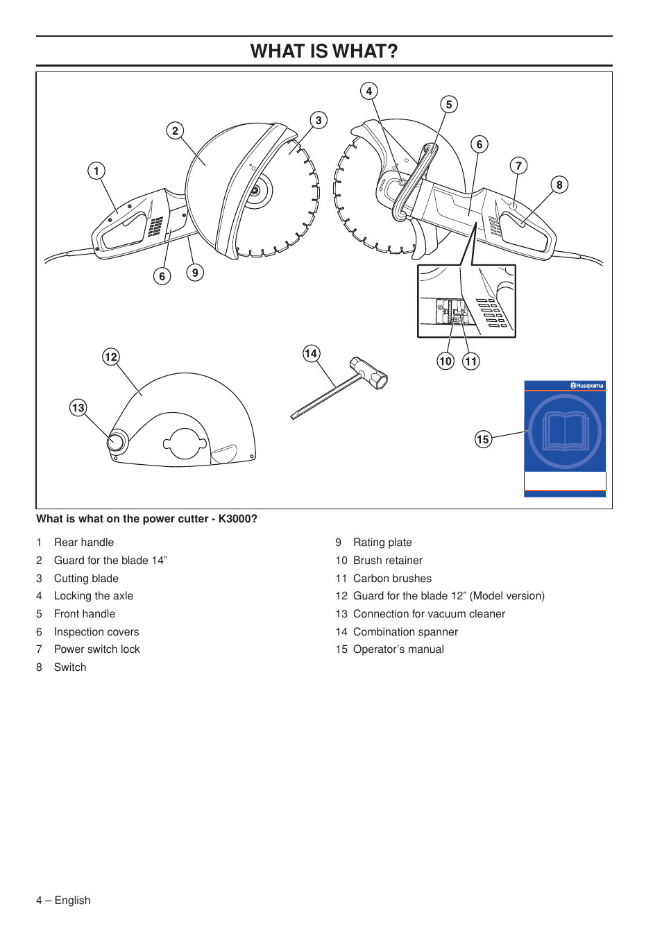 Wha t is wha t | Husqvarna K3000 Wet User Manual | Page 4 / 24