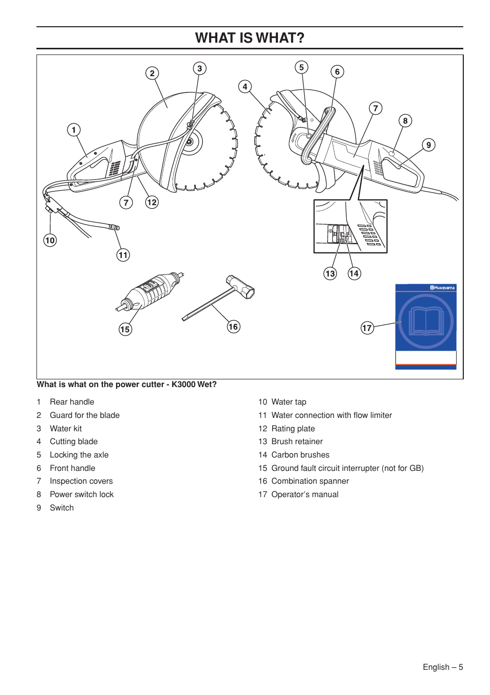 Wha t is wha t | Husqvarna K3000 Wet User Manual | Page 5 / 24