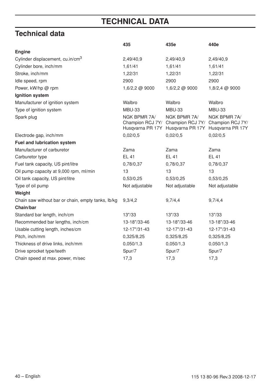 Technical data | Husqvarna 435e User Manual | Page 40 / 92