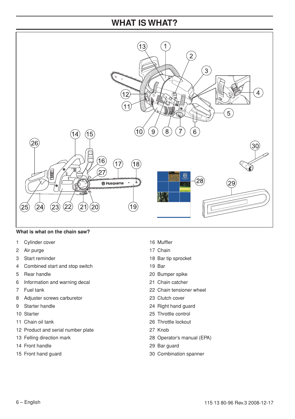 Wha t is wha t | Husqvarna 435e User Manual | Page 6 / 92