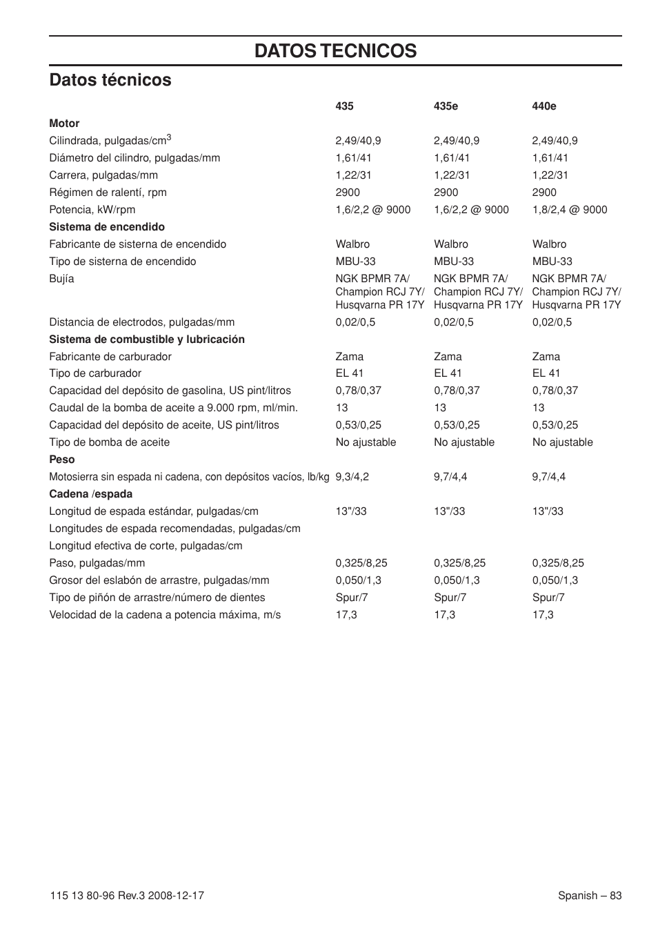 Datos técnicos, Datos tecnicos | Husqvarna 435e User Manual | Page 83 / 92