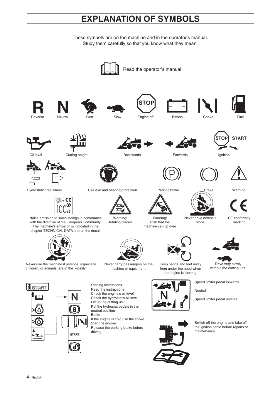 Explanation of symbols | Husqvarna 16 User Manual | Page 6 / 52