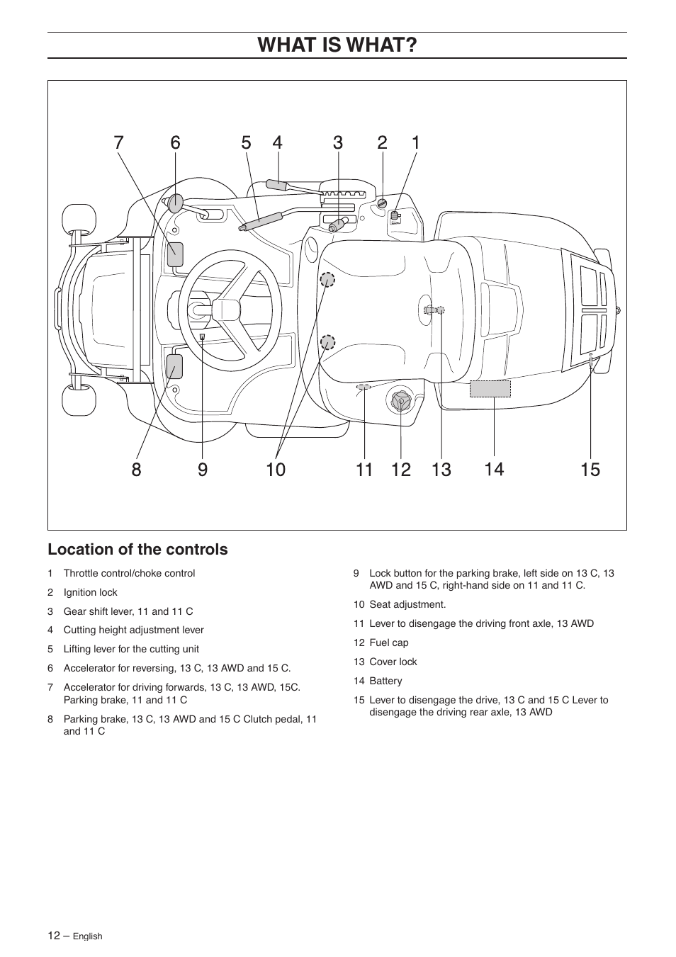 What is what, Location of the controls | Husqvarna 16 AWD User Manual | Page 12 / 44