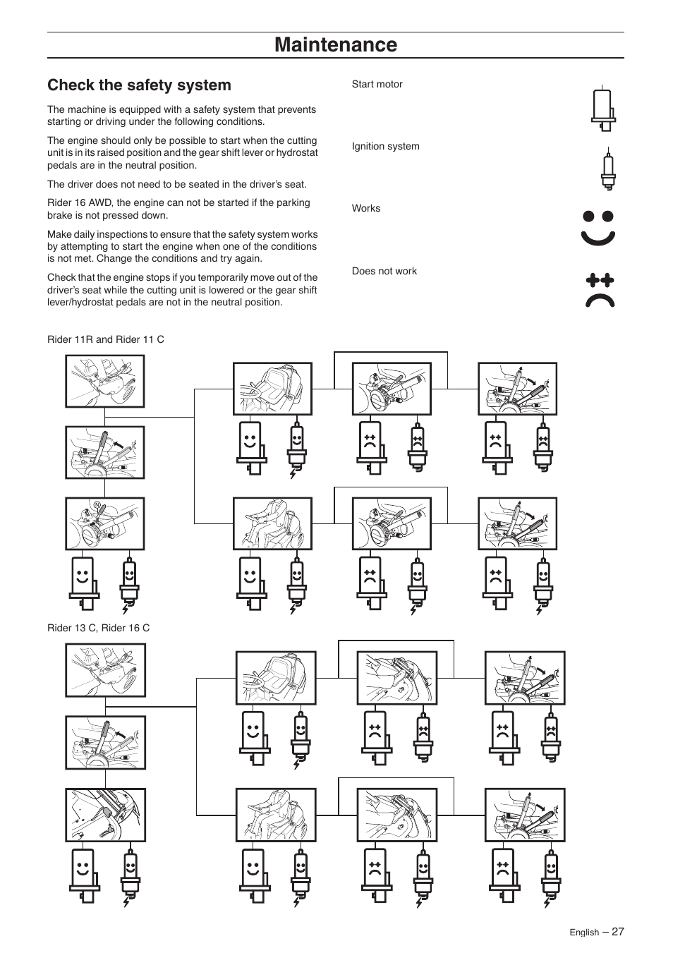 Check the safety system, Maintenance | Husqvarna 16 AWD User Manual | Page 27 / 44