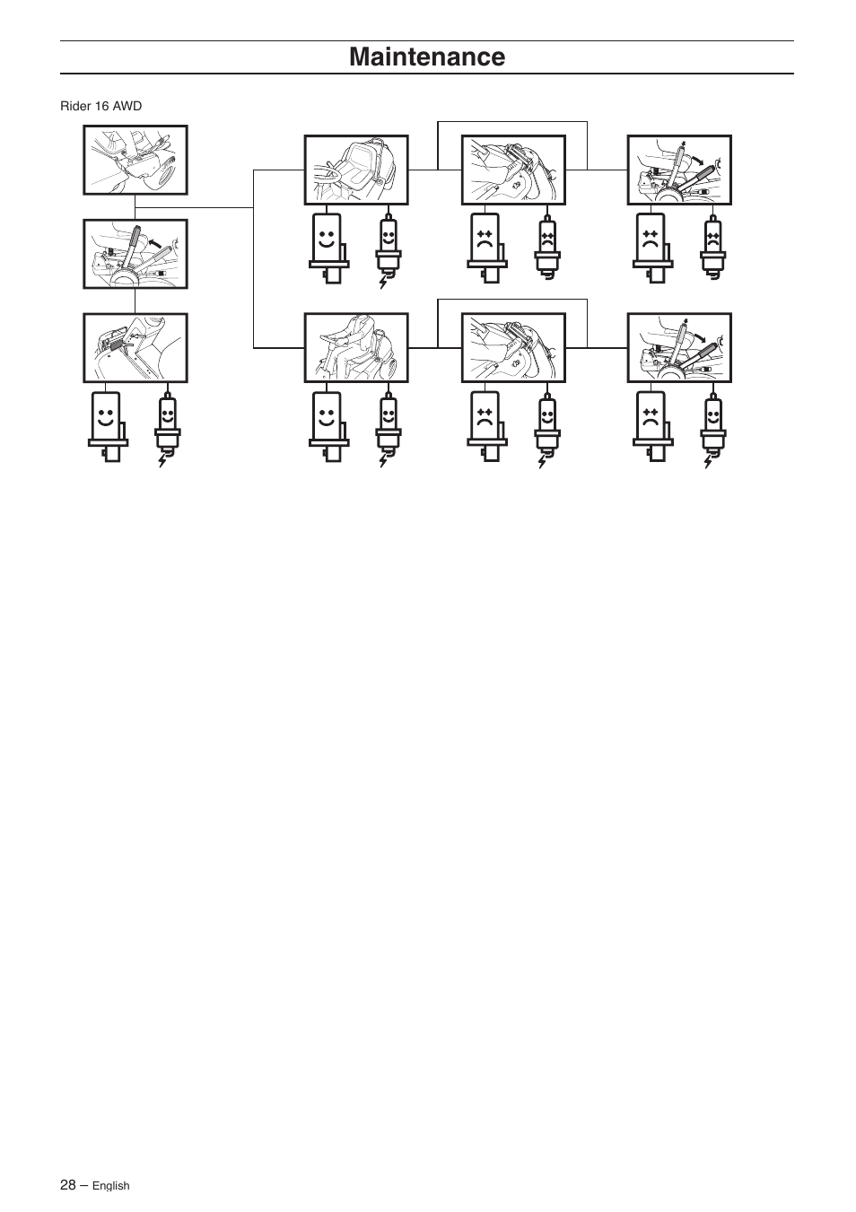 Maintenance | Husqvarna 16 AWD User Manual | Page 28 / 44