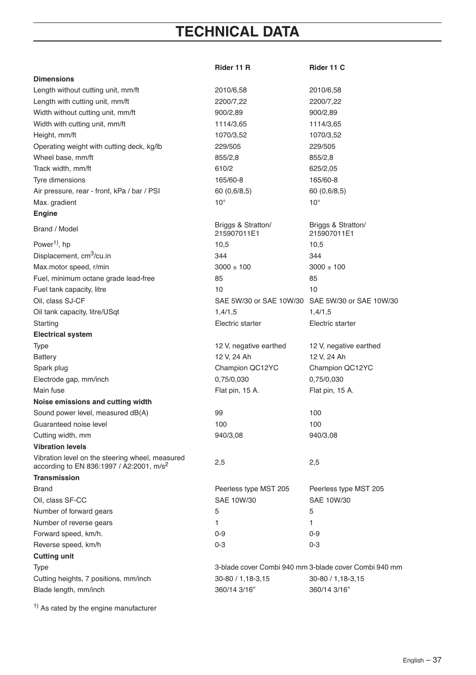 Technical data | Husqvarna 16 AWD User Manual | Page 37 / 44