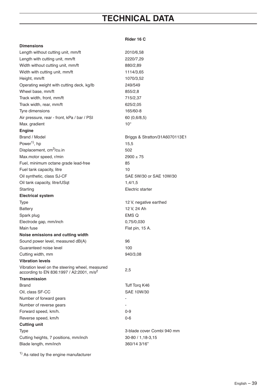 Technical data | Husqvarna 16 AWD User Manual | Page 39 / 44