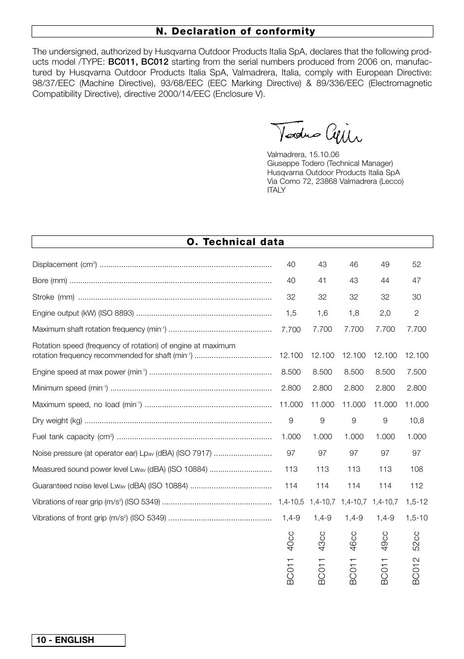 O. technical data n. declaration of conformity | Husqvarna 953900791 User Manual | Page 13 / 13