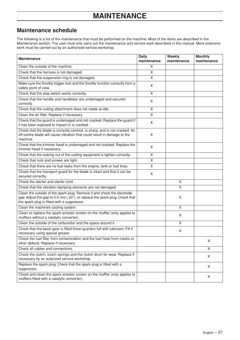 Maintenance schedule, Maintenance | Husqvarna 325RX-Series User Manual | Page 27 / 36