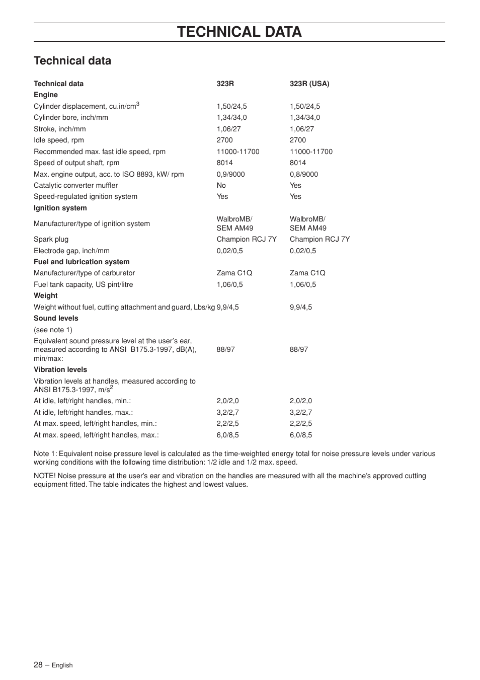 Technical data | Husqvarna 325RX-Series User Manual | Page 28 / 36