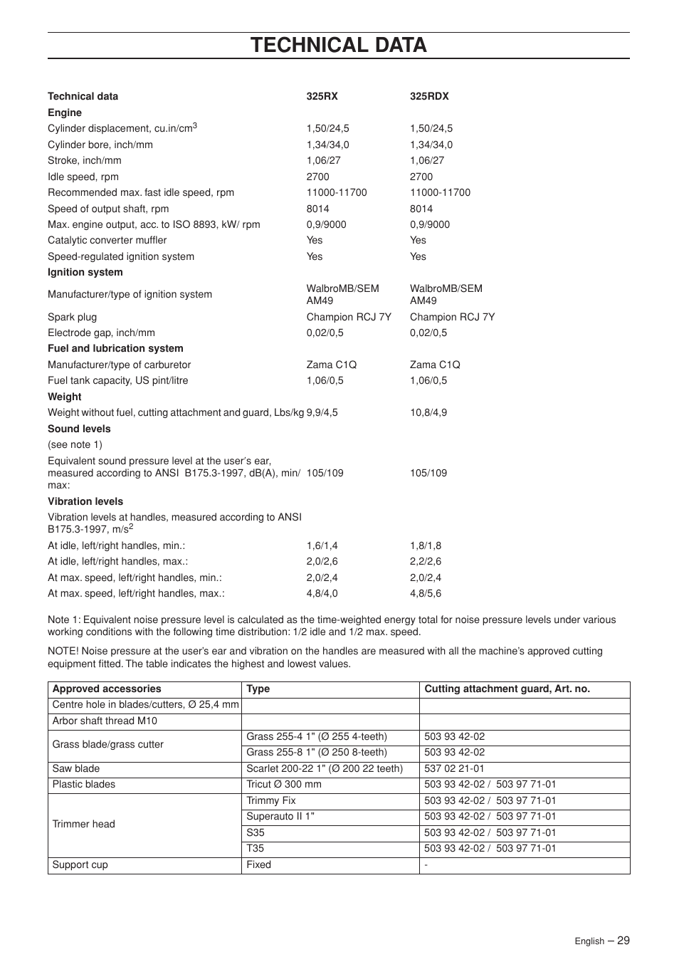 Technical data | Husqvarna 325RX-Series User Manual | Page 29 / 36