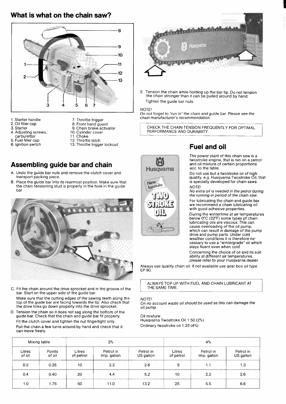 What is what on the chain saw, Assembiing guide bar and chain, Fuei and oii | Husqvarna 266 User Manual | Page 2 / 8