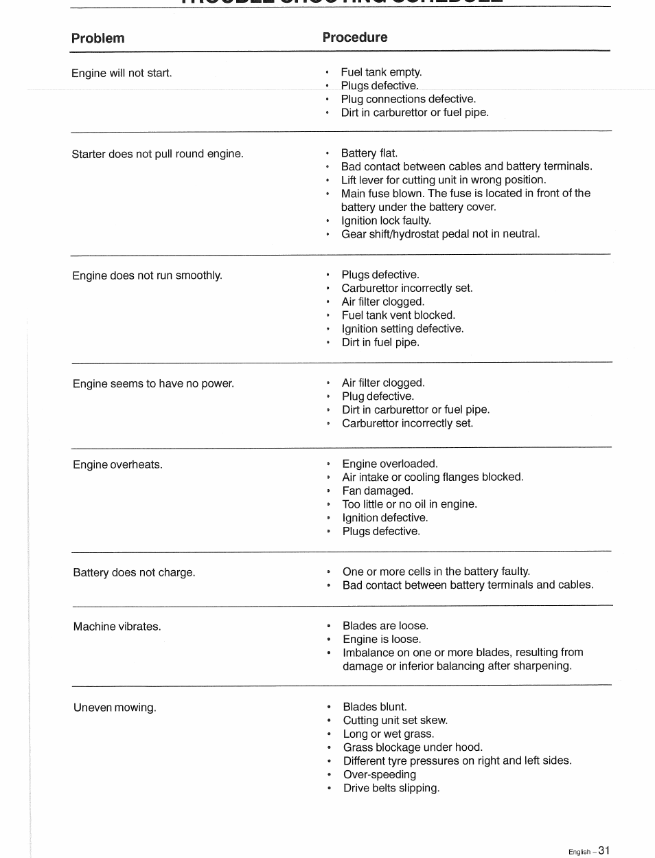 Husqvarna 1030 BioClip User Manual | Page 32 / 35