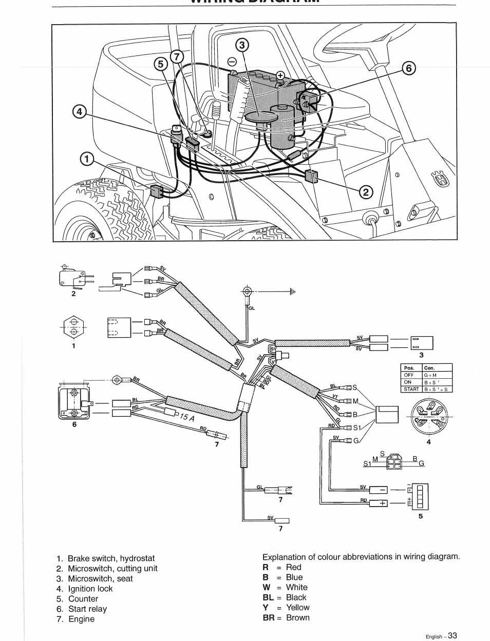 Husqvarna 1030 BioClip User Manual | Page 34 / 35
