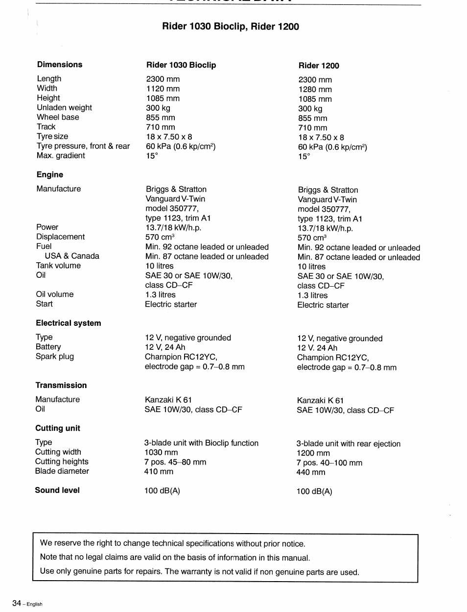 Husqvarna 1030 BioClip User Manual | Page 35 / 35