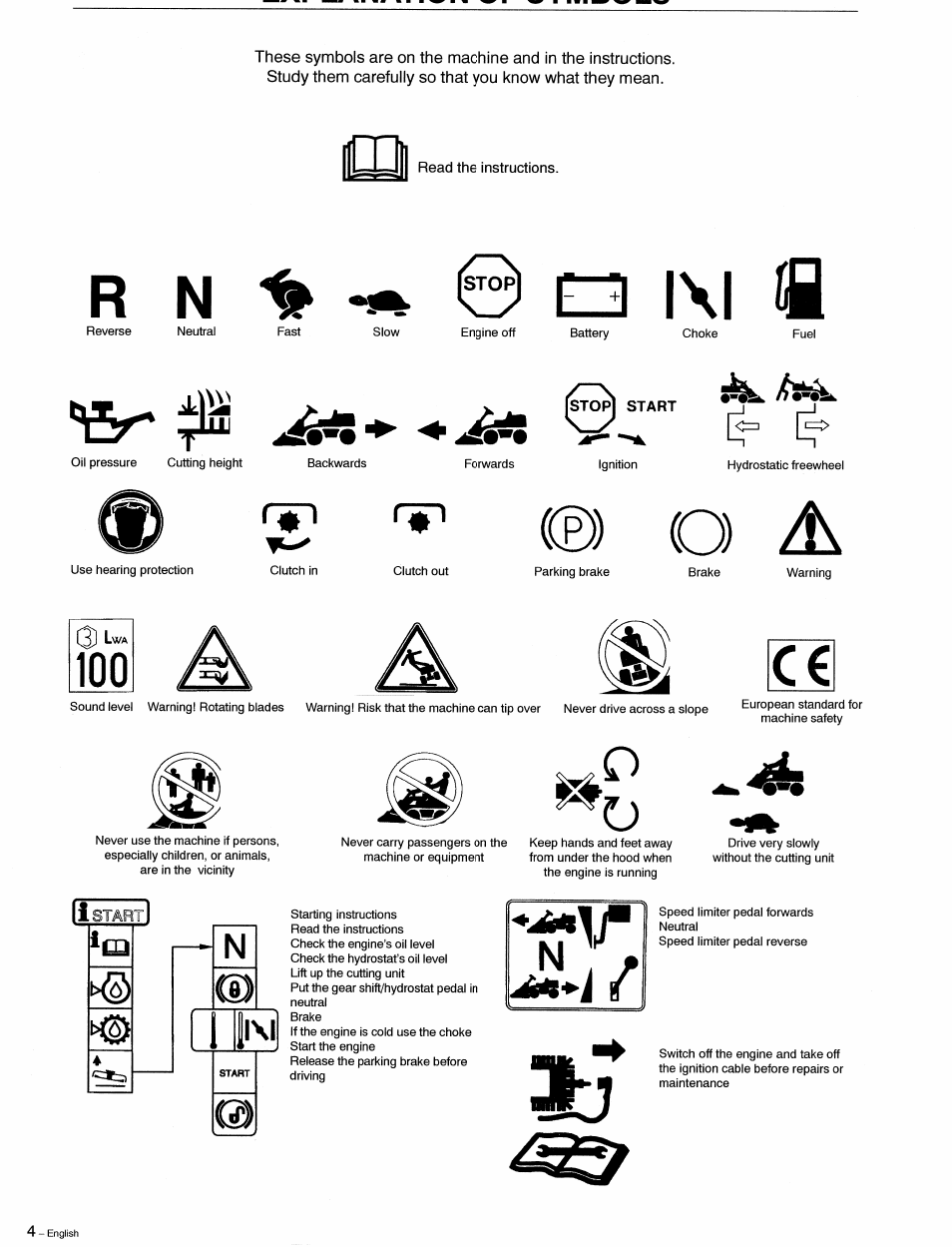 A i\i ii, 1= i | Husqvarna 1030 BioClip User Manual | Page 5 / 35