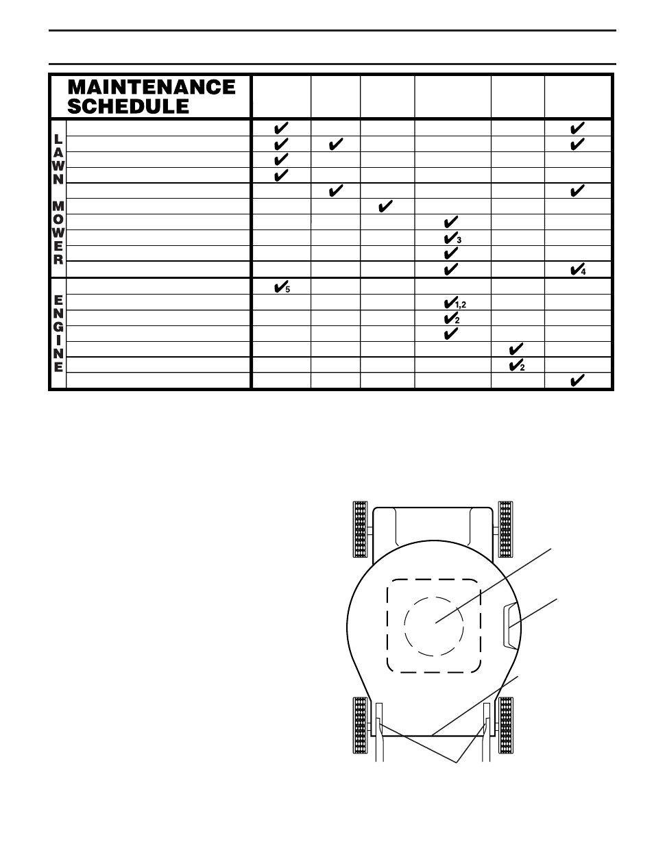 Maintenance, Lubrication chart general recommendations | Husqvarna 87521HVE User Manual | Page 11 / 64