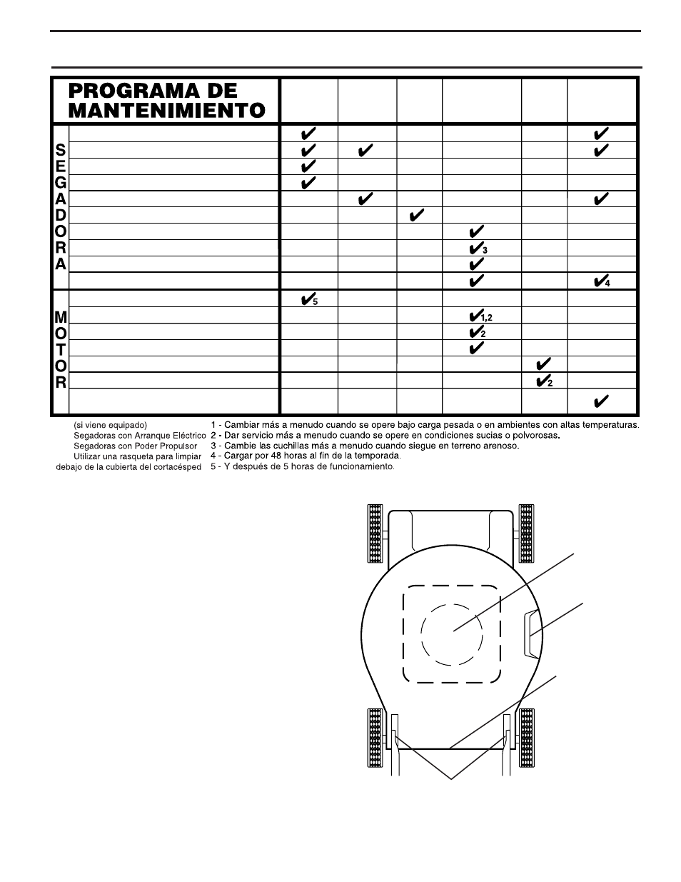 Mantenimiento, Tabla de lubricación recomendaciones generales | Husqvarna 87521HVE User Manual | Page 27 / 64