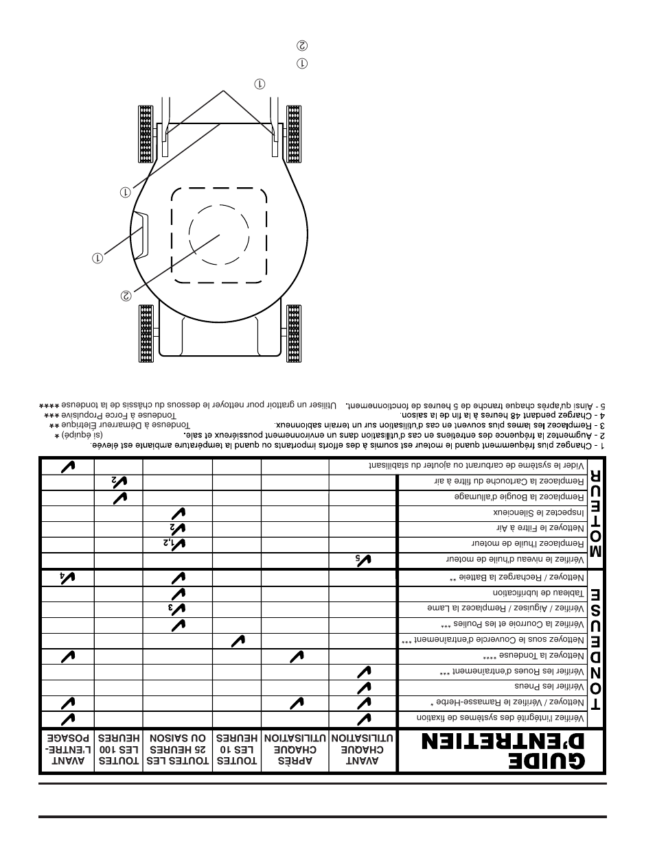 Entretien, Recommandations générales, Ta bleau de lubrification | Av ant chaque utilisa tion, Lubrification | Husqvarna 87521HVE User Manual | Page 54 / 64