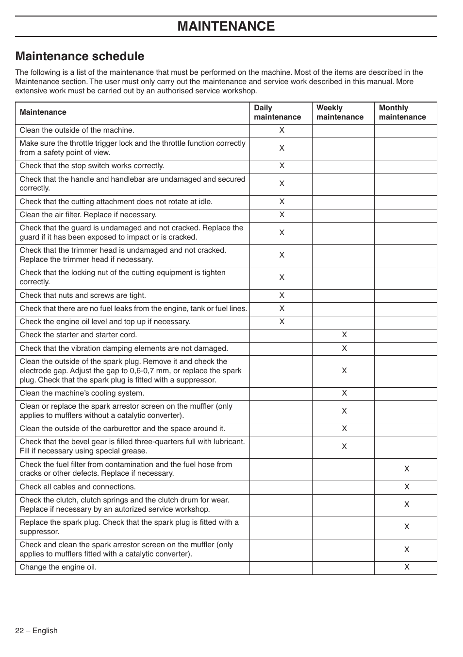 Maintenance schedule, Maintenance | Husqvarna 324LDX-Series User Manual | Page 22 / 36