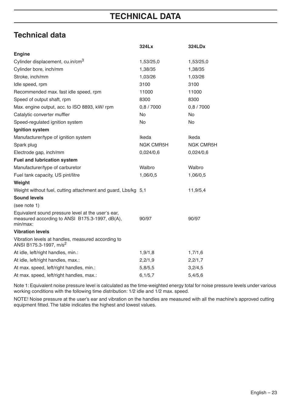 Technical data | Husqvarna 324LDX-Series User Manual | Page 23 / 36