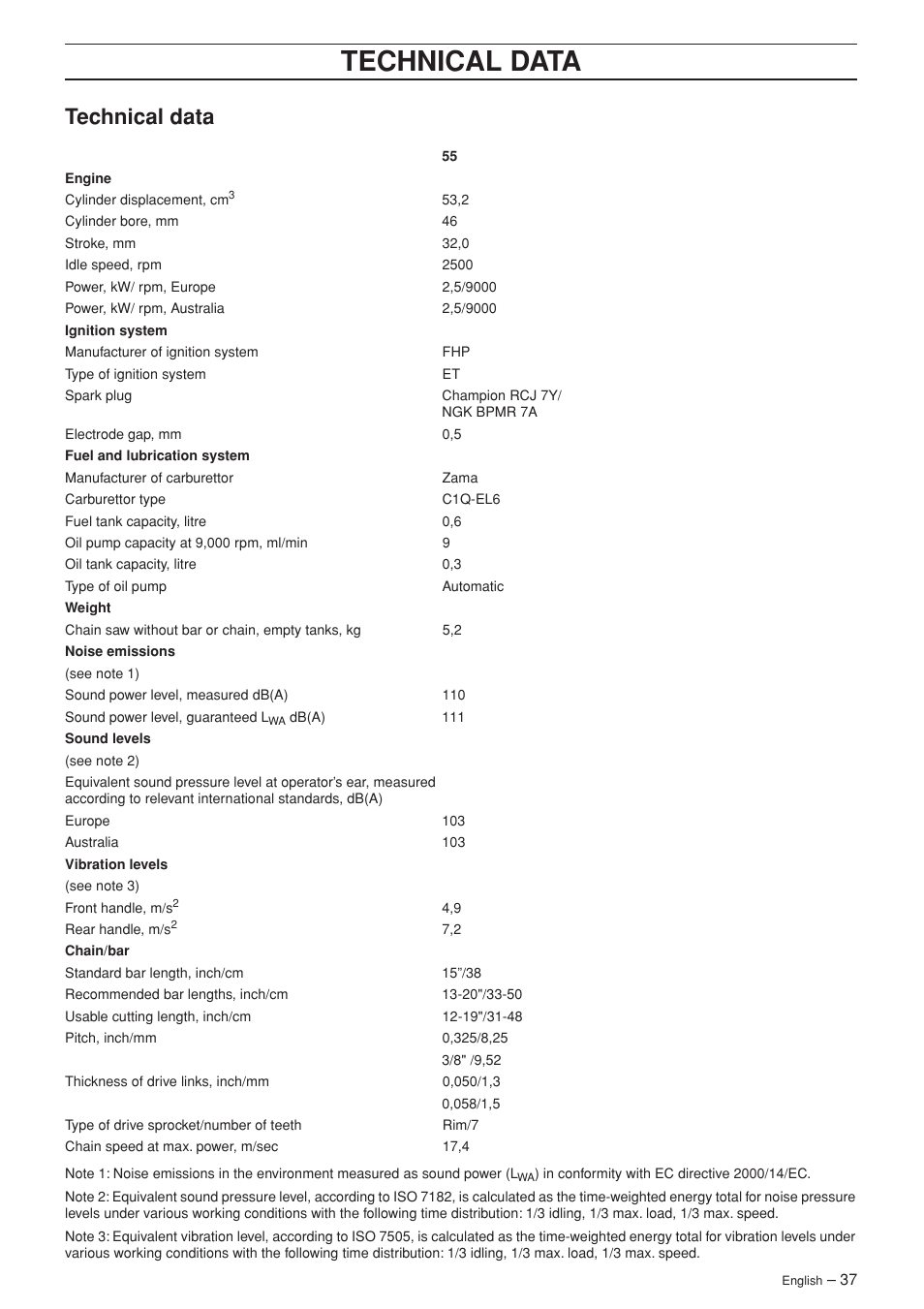 Technical data | Husqvarna 55 User Manual | Page 37 / 40