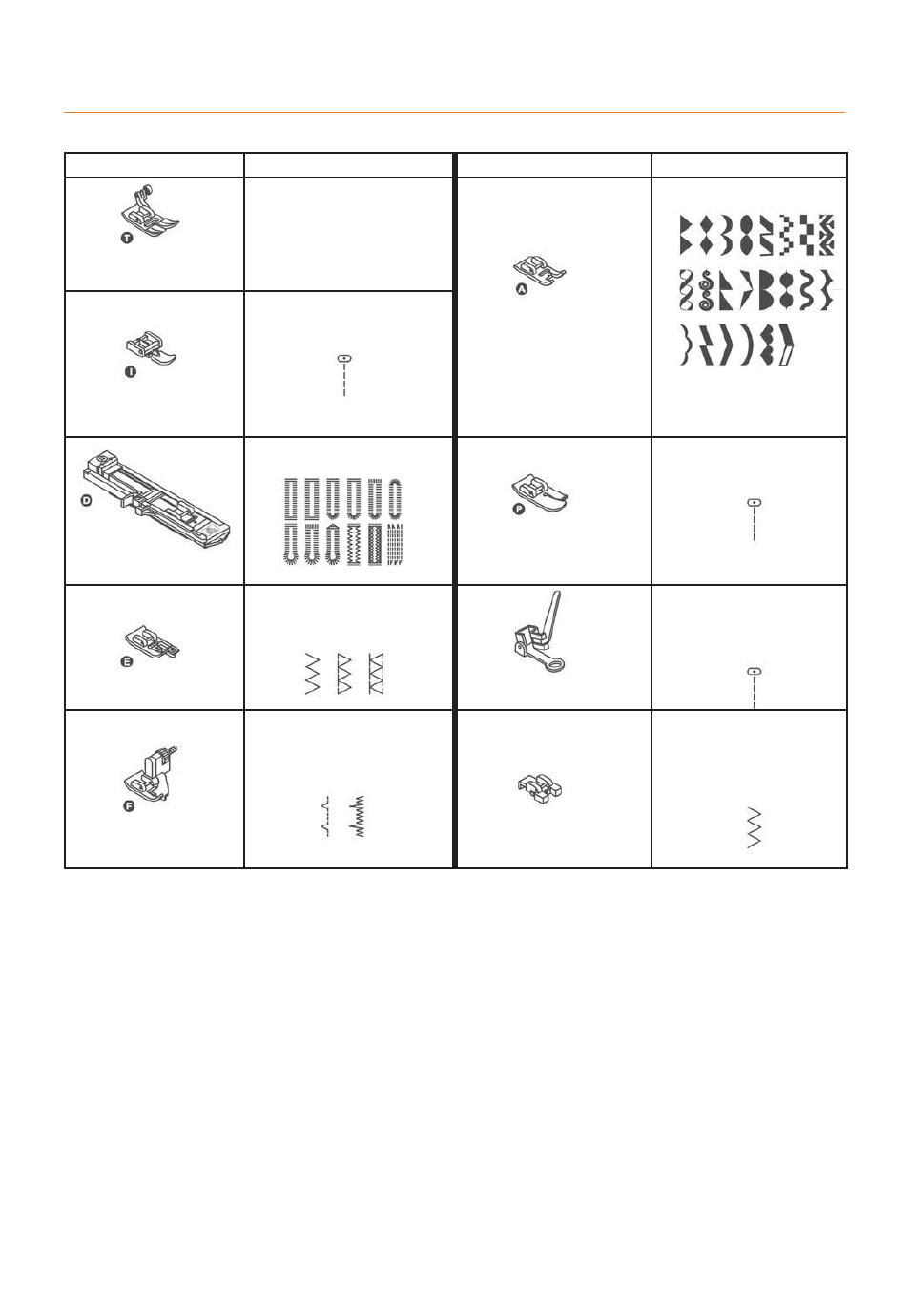 Type of presser foot chart | Husqvarna HUSKYSTAN C20 User Manual | Page 19 / 72