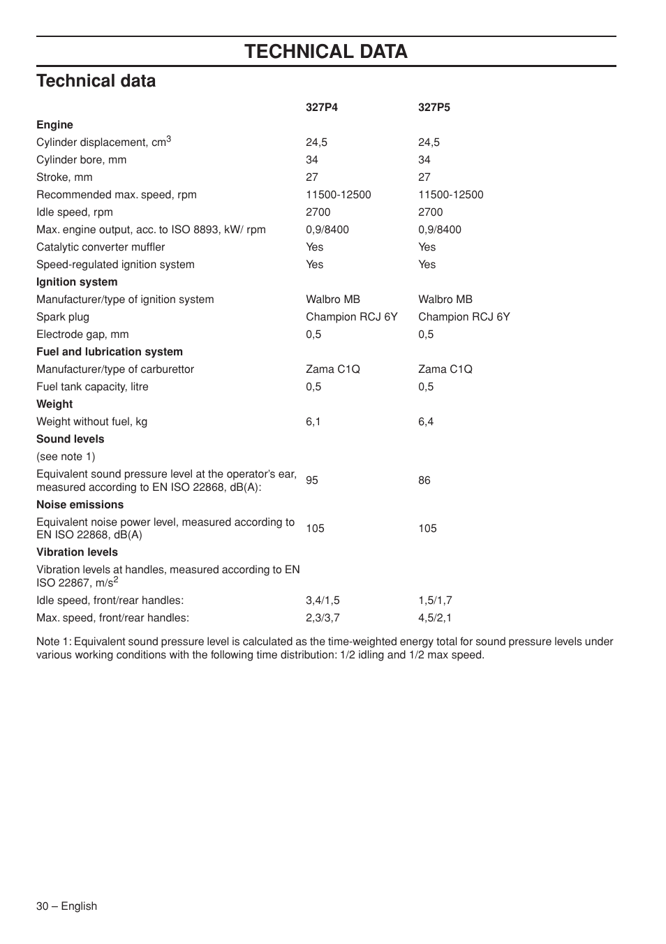 Technical data | Husqvarna 327P5X User Manual | Page 30 / 36