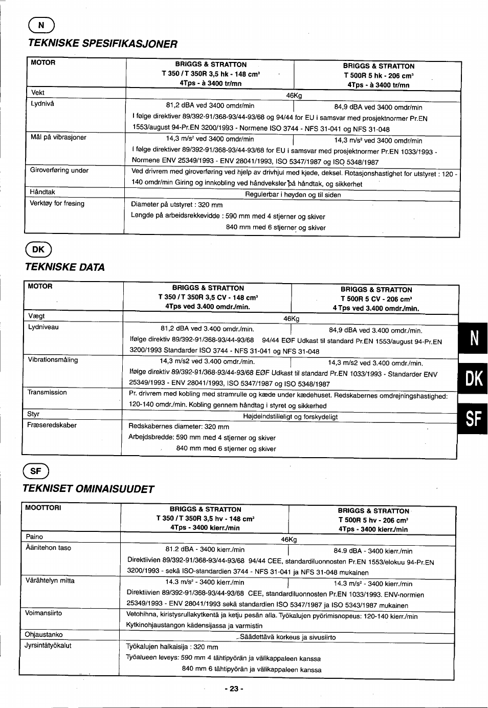 Husqvarna T 500R User Manual | Page 24 / 41