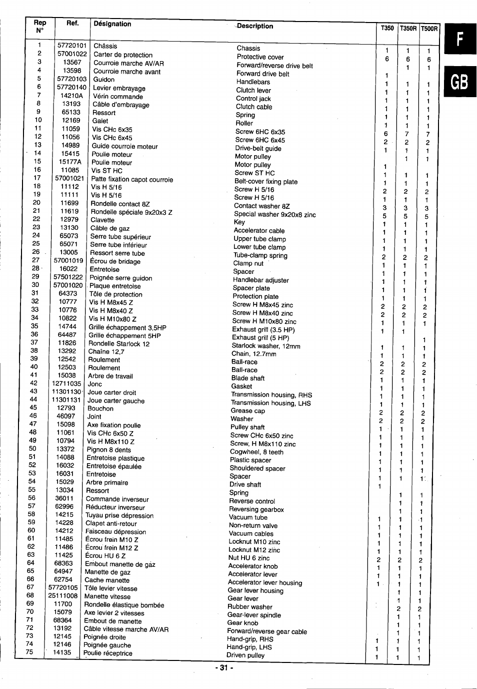 Husqvarna T 500R User Manual | Page 32 / 41
