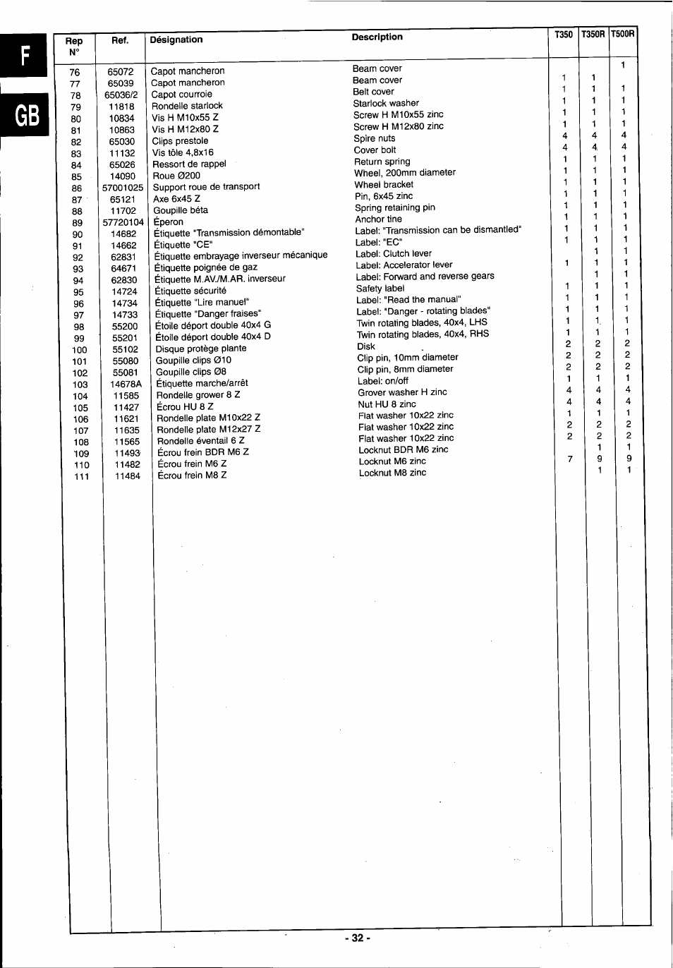 Husqvarna T 500R User Manual | Page 33 / 41