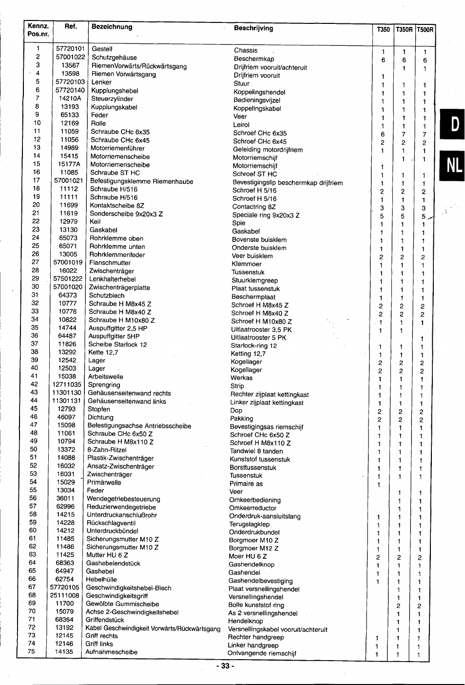 Husqvarna T 500R User Manual | Page 34 / 41
