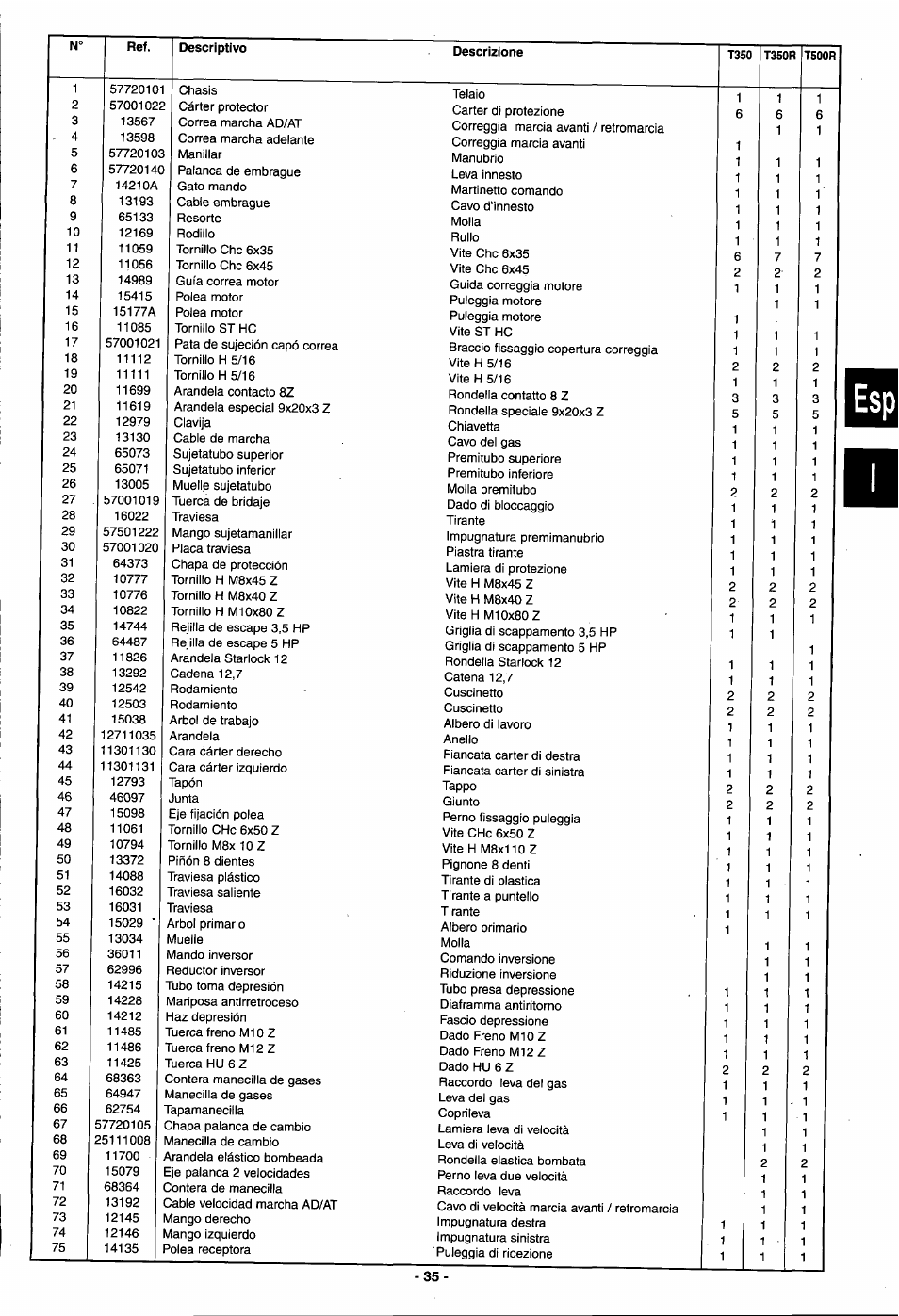 Husqvarna T 500R User Manual | Page 36 / 41