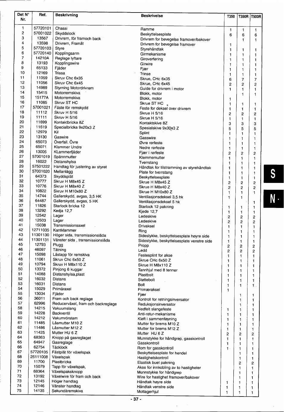 Husqvarna T 500R User Manual | Page 38 / 41