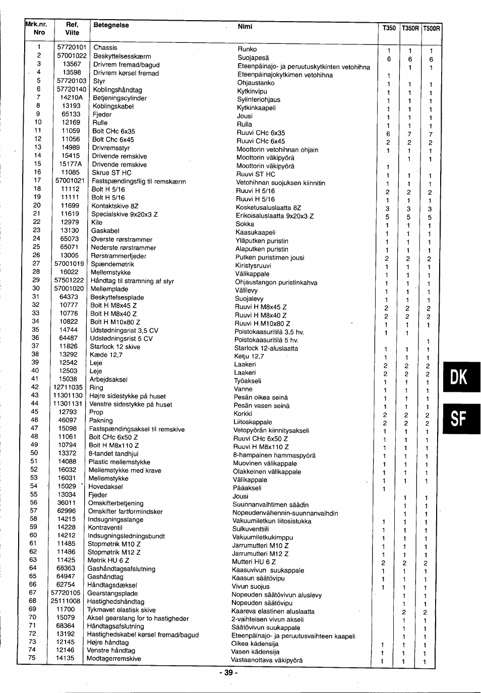 Husqvarna T 500R User Manual | Page 40 / 41