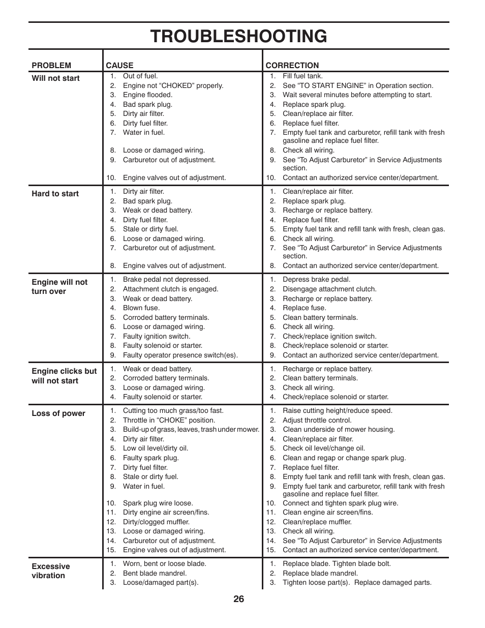 Troubleshooting | Husqvarna 917.289570 User Manual | Page 26 / 30