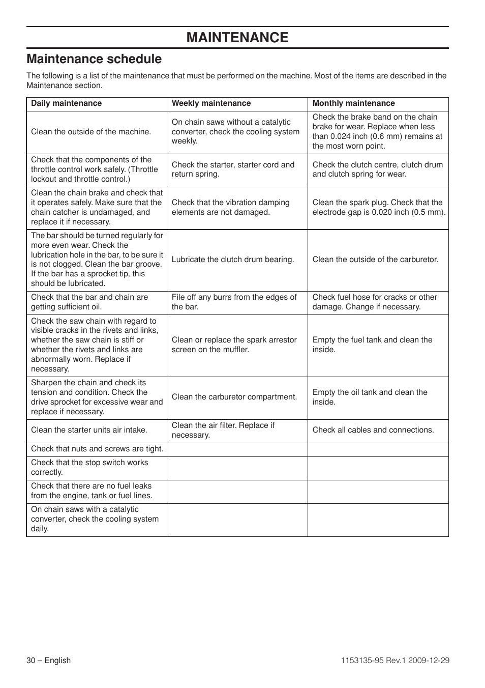 Maintenance schedule, Maintenance | Husqvarna 435 User Manual | Page 30 / 36