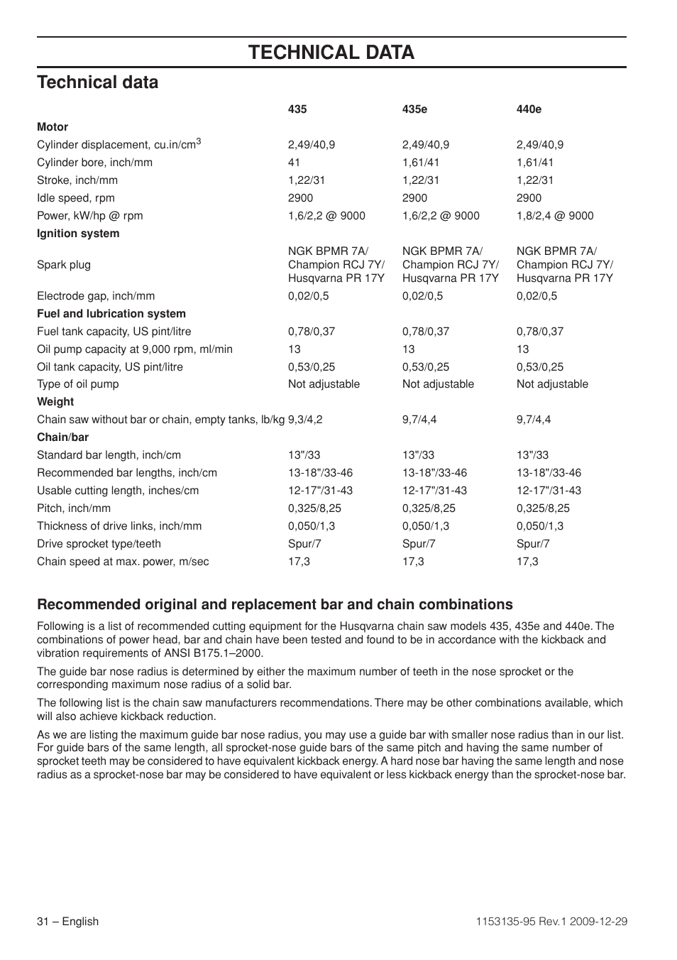 Technical data | Husqvarna 435 User Manual | Page 31 / 36