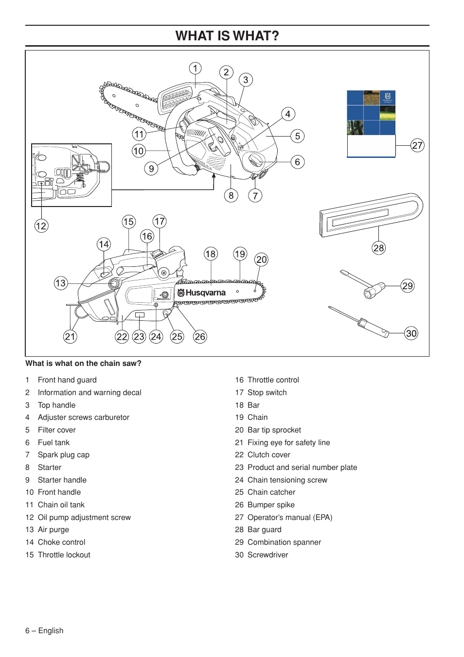 What is what | Husqvarna T435 User Manual | Page 6 / 132