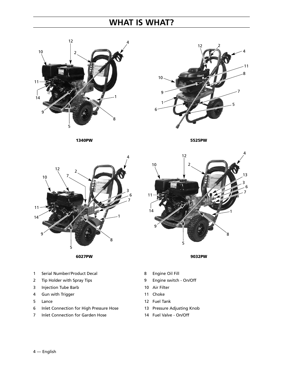 What is what | Husqvarna 9032PW User Manual | Page 5 / 33