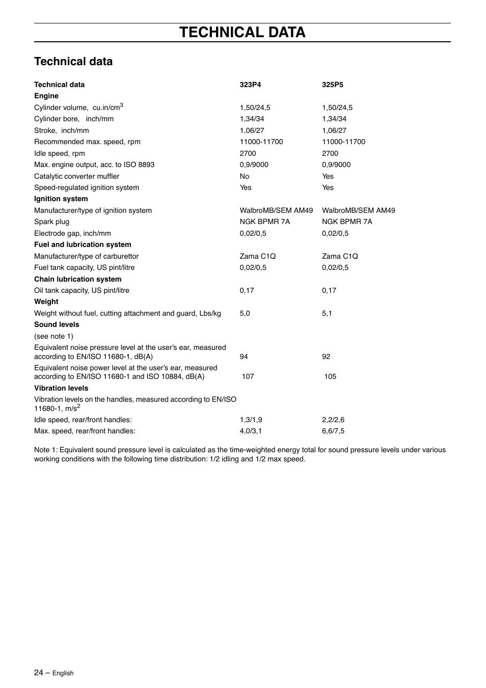 Technical data | Husqvarna 323P4 User Manual | Page 24 / 32