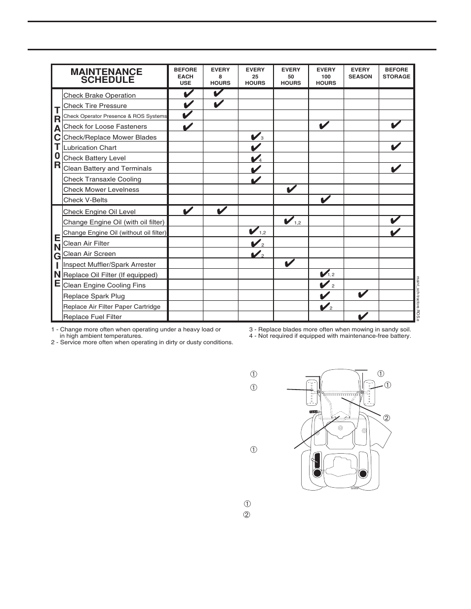 Maintenance, General recommendations, Maintenance schedule | Before each use | Husqvarna 2042 LS User Manual | Page 14 / 45