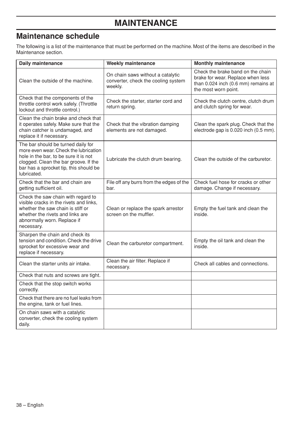 Maintenance schedule, Maintenance | Husqvarna 1151322-95 User Manual | Page 38 / 44