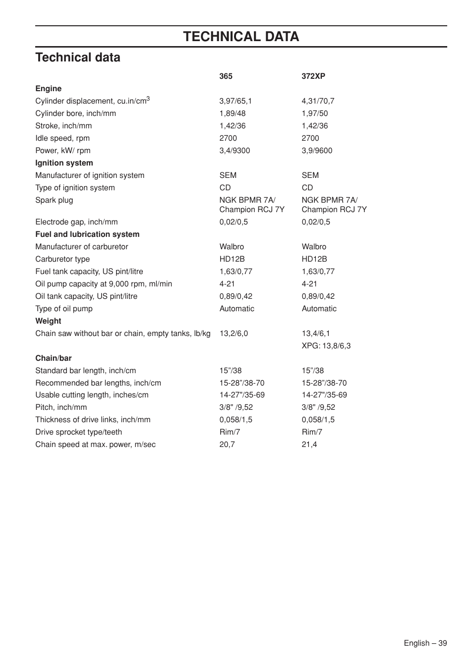 Technical data | Husqvarna 1151322-95 User Manual | Page 39 / 44