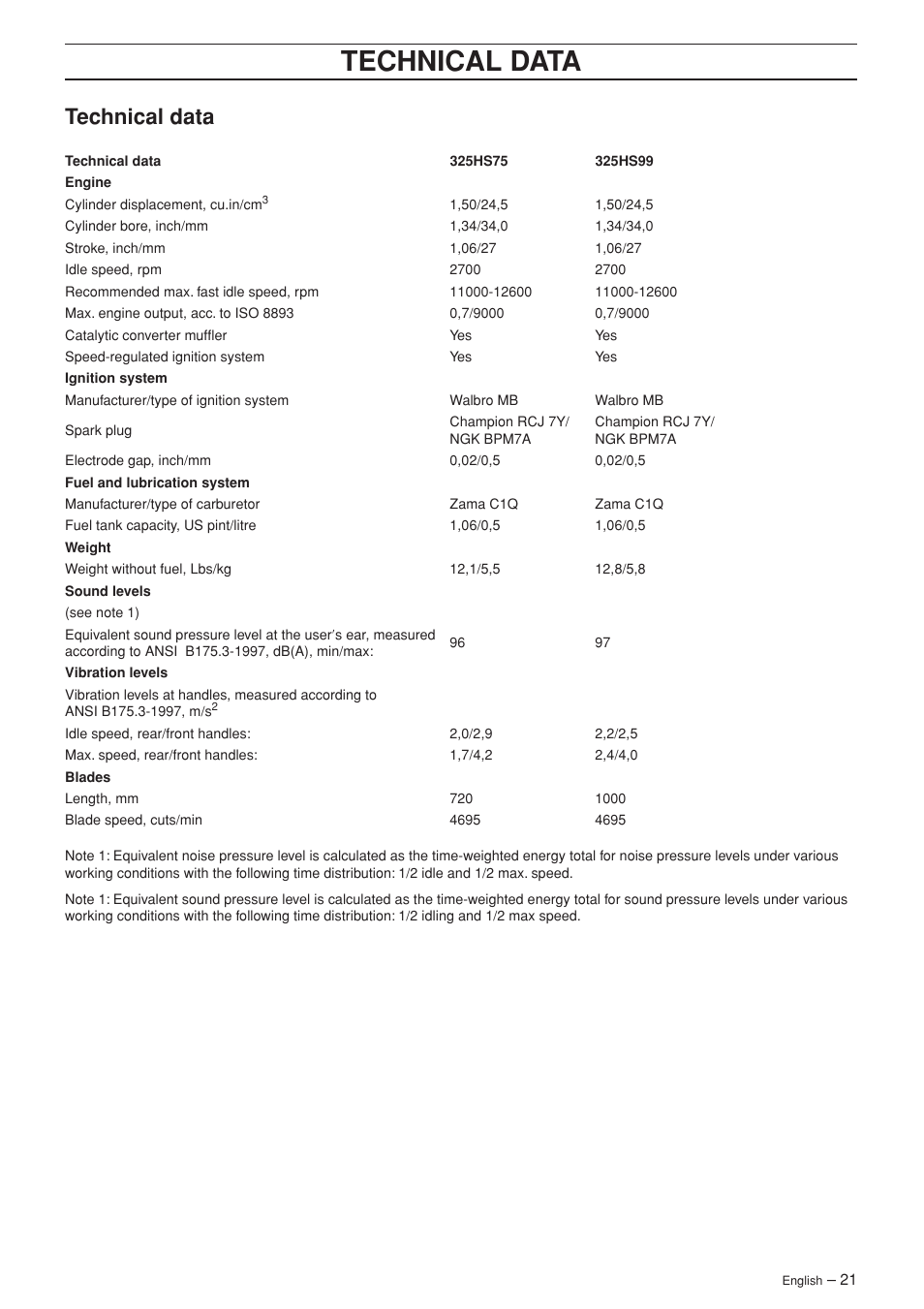 Technical data | Husqvarna 325HS75X Series User Manual | Page 21 / 24